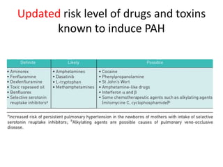 Pulmonary hypertension | PPTX