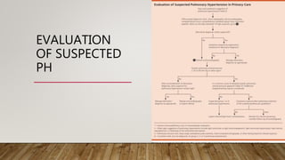 EVALUATION
OF SUSPECTED
PH
 