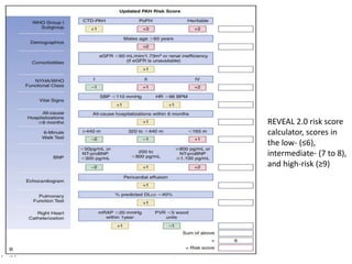 REVEAL 2.0 risk score
calculator, scores in
the low- (≤6),
intermediate- (7 to 8),
and high-risk (≥9)
 