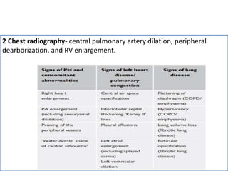 2 Chest radiography- central pulmonary artery dilation, peripheral
dearborization, and RV enlargement.
 