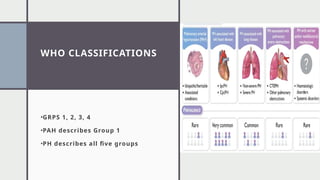 PULMONARY HYPERTENSION. PRESENTATION.pptx