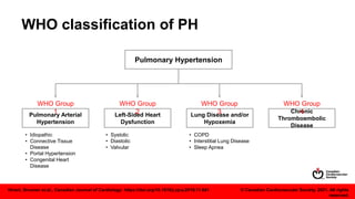 Pulmonary Hypertension -Slide.ppt