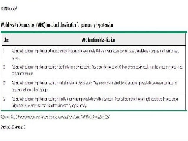 Sildenafil For Pulmonary Hypertension