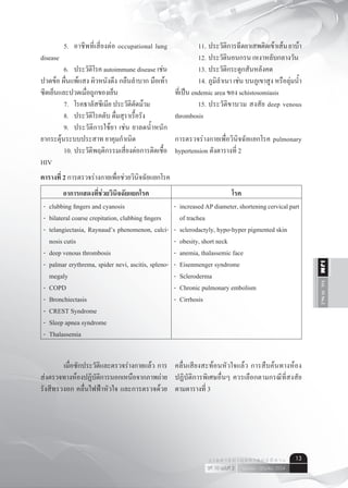 Vol.10No.2IJM
เมษายน - มิถุนายน 2554ปีที่ 10 ฉบับที่ 2
ว า ร ส า ร อ า ยุ ร ศ า ส ต ร์ อี ส า น 13
	 5.	 อาชีพที่เสี่ยงต่อ occupational lung
disease
	 6.	 ประวัติโรค autoimmune disease เช่น
ปวดข้อ ผื่นแพ้แสง ผิวหนังตึง กลืนลำ�บาก มือเท้า
ซีดเย็นและปวดเมื่อถูกของเย็น
	 7.	 โรคธาลัสซีเมีย ประวัติตัดม้าม
	 8.	 ประวัติโรคตับ ดื่มสุราเรื้อรัง
	 9.	 ประวัติการใช้ยา เช่น ยาลดนํ้าหนัก
ยากระตุ้นระบบประสาท ยาคุมกำ�เนิด
	 10.	ประวัติพฤติกรรมเสี่ยงต่อการติดเชื้อ
HIV
	 11.	ประวัติการฉีดยาเสพติดเข้าเส้นยาบ้า
	 12.	ประวัตินอนกรน เหงาหลับกลางวัน
	 13.	ประวัติกระดูกสันหลังคด
	 14.	ภูมิลำ�เนา เช่น บนภูเขาสูง หรือลุ่มนํ้า
ที่เป็น endemic area ของ schistosomiasis
	 15.	ประวัติขาบวม สงสัย deep venous
thrombosis
การตรวจร่างกายเพื่อวินิจฉัยแยกโรค pulmonary
hypertension ดังตารางที่ 2
ตารางที่ 2 การตรวจร่างกายเพื่อช่วยวินิจฉัยแยกโรค
อาการแสดงที่ช่วยวินิจฉัยแยกโรค โรค
-	 clubbing fingers and cyanosis
-	 bilateral coarse crepitation, clubbing fingers
-	 telangiectasia, Raynaud’s phenomenon, calci-
nosis cutis
-	 deep venous thrombosis
-	 palmar erythrema, spider nevi, ascitis, spleno-
megaly
-	 COPD
-	 Bronchiectasis
-	 CREST Syndrome
-	 Sleep apnea syndrome
-	 Thalassemia
-	 increasedAPdiameter,shorteningcervicalpart
of trachea
-	 sclerodactyly, hypo-hyper pigmented skin
-	 obesity, short neck
-	 anemia, thalassemic face
-	 Eisenmenger syndrome
-	 Scleroderma
-	 Chronic pulmonary embolism
-	 Cirrhosis
	 เมื่อซักประวัติและตรวจร่างกายแล้ว การ
ส่งตรวจทางห้องปฏิบัติการนอกเหนือจากภาพถ่าย
รังสีทรวงอก คลื่นไฟฟ้าหัวใจ และการตรวจด้วย
คลื่นเสียงสะท้อนหัวใจแล้ว การสืบค้นทางห้อง
ปฏิบัติการพิเศษอื่นๆ ควรเลือกตามกรณีที่สงสัย
ตามตารางที่ 3
 