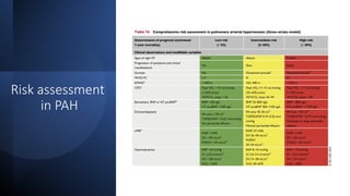 pulmonary hypertension for postgraduate | PPTX