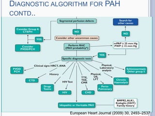 Pah Algorithm Pulmonary hypertension with cardiac shunt determination | PPTX