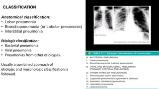 CLASSIFICATION
Anatomical classification:
• Lobar pneumonia
• Bronchopneumonia (or Lobular pneumonia)
• Interstitial pneumonia
Etiologic classification:
• Bacterial pneumonia
• Viral pneumonia
• Pneumonias from other etiologies.
Usually a combined approach of
etiologic and morphologic classification is
followed.
 
