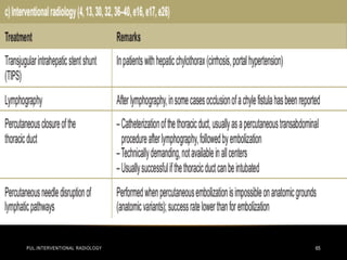 PUL.INTERVENTIONAL RADIOLOGY 65
 