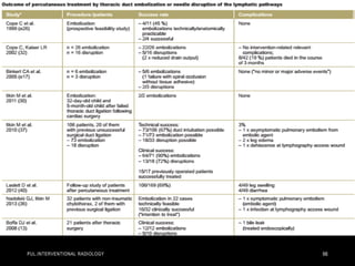 PUL.INTERVENTIONAL RADIOLOGY 66
 