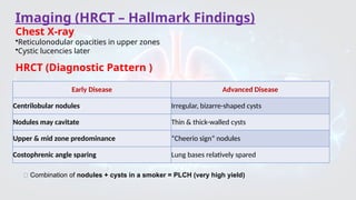 Comprehensive Overview of Pulmonary Langerhans Cell Histiocytosis (PLCH ...