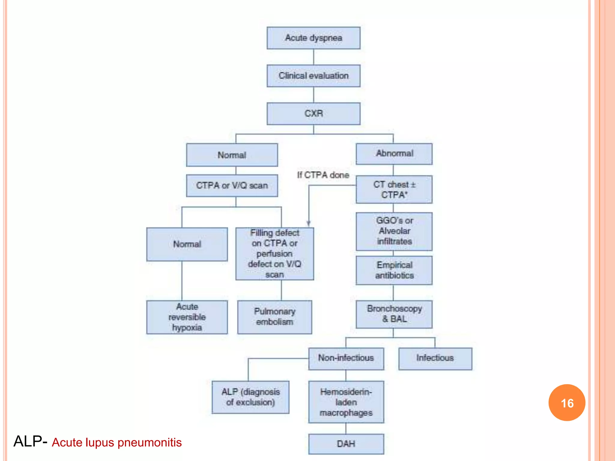 Pulmonary manifestations of collagen vascular diseases | PPTX