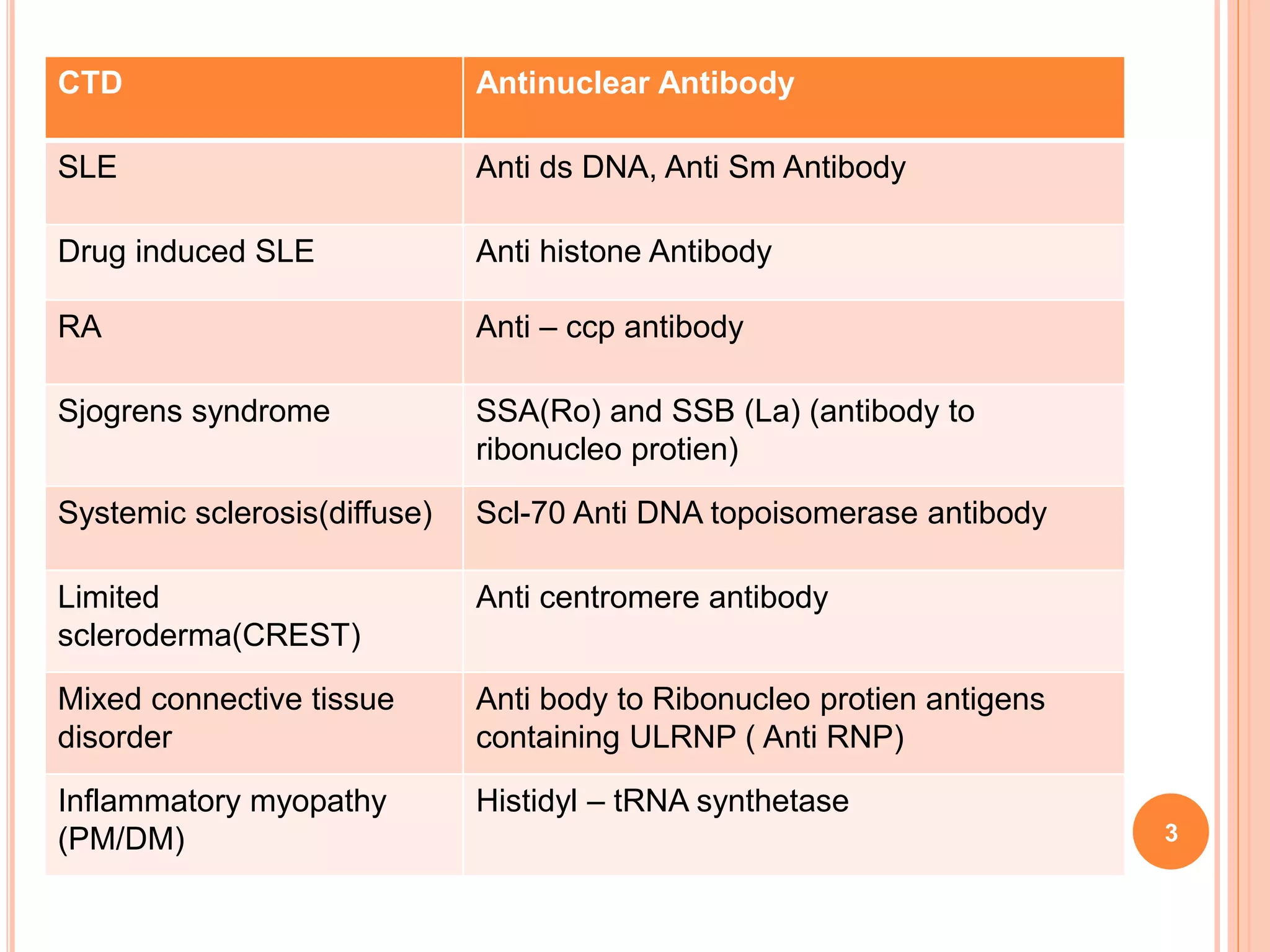 Pulmonary manifestations of collagen vascular diseases | PPTX