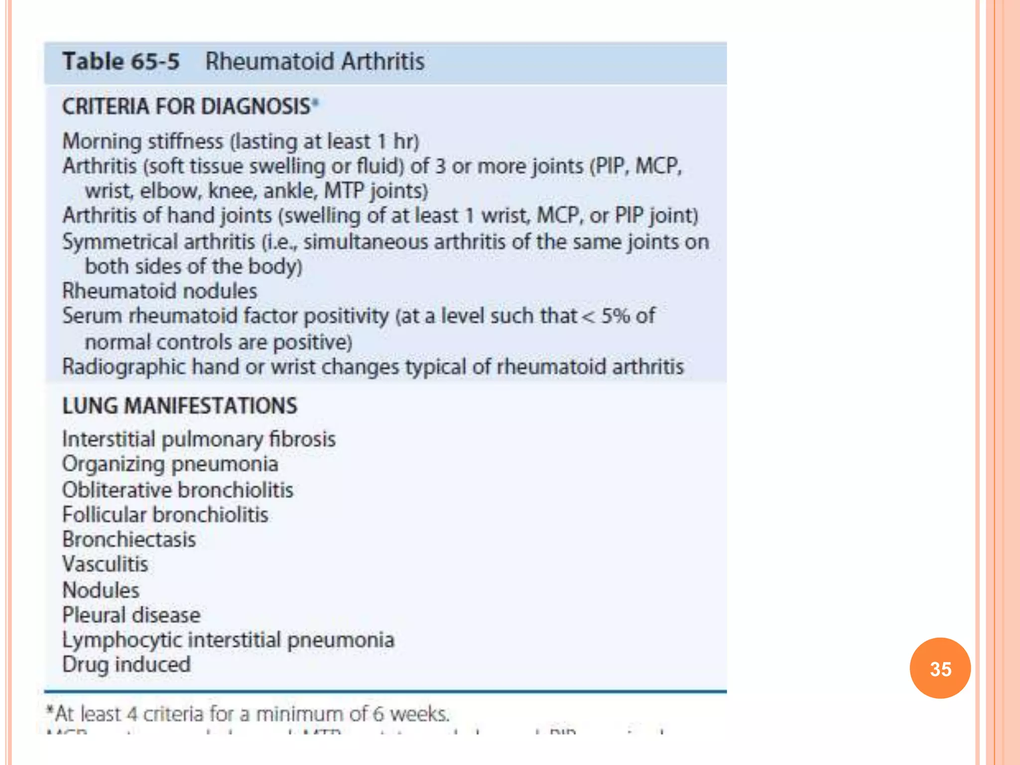 Pulmonary manifestations of collagen vascular diseases | PPTX