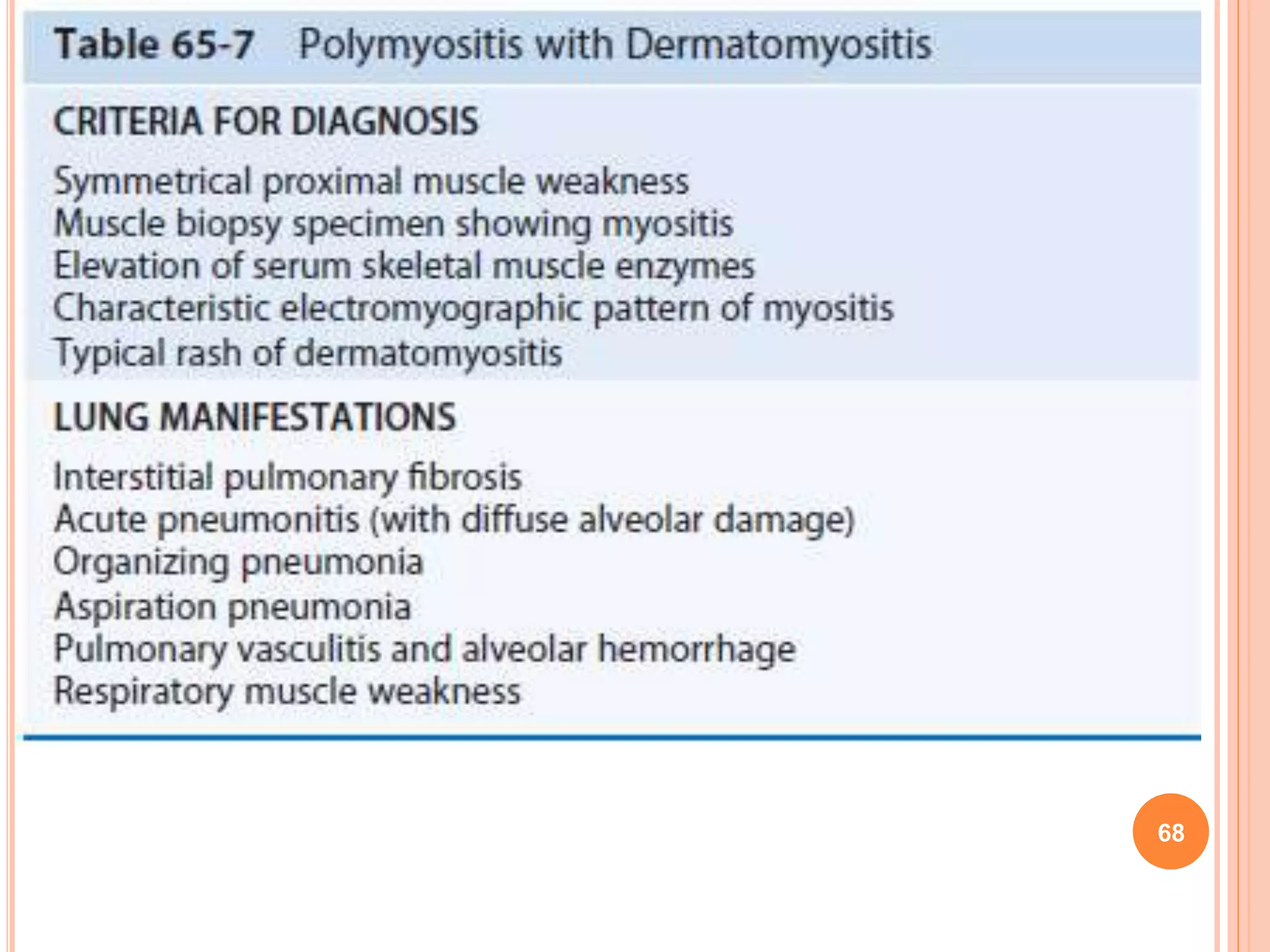 Pulmonary manifestations of collagen vascular diseases | PPTX