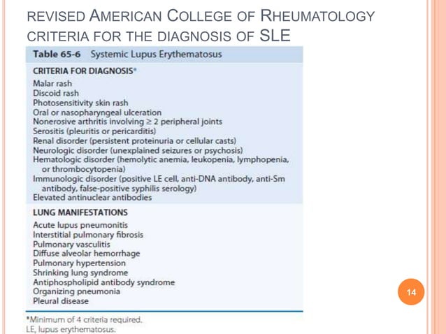 Pulmonary manifestations of collagen vascular diseases | PPTX
