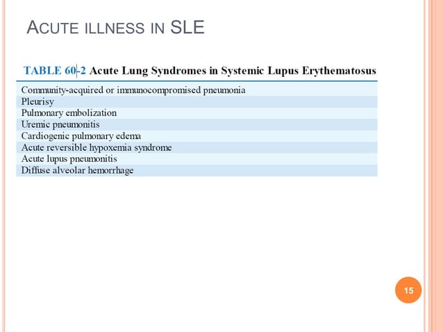 Pulmonary manifestations of collagen vascular diseases | PPTX