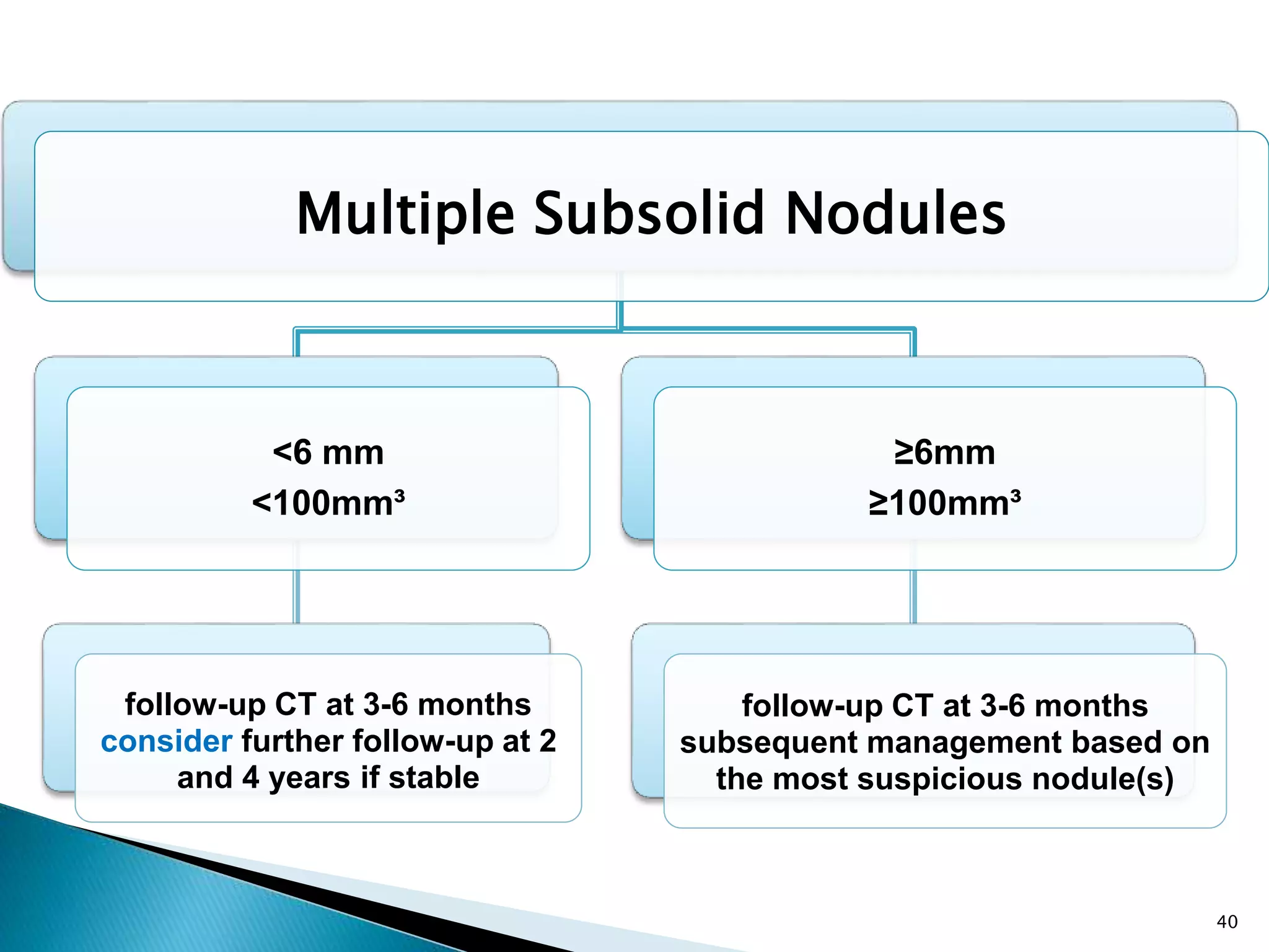 Multiple Subsolid Nodules
<6 mm
<100mm³
follow-up CT at 3-6 months
consider further follow-up at 2
and 4 years if stable
≥6mm
≥100mm³
follow-up CT at 3-6 months
subsequent management based on
the most suspicious nodule(s)
40
 