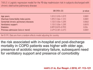 Image showcasing Pulmonary overlaps in icu | PPTX