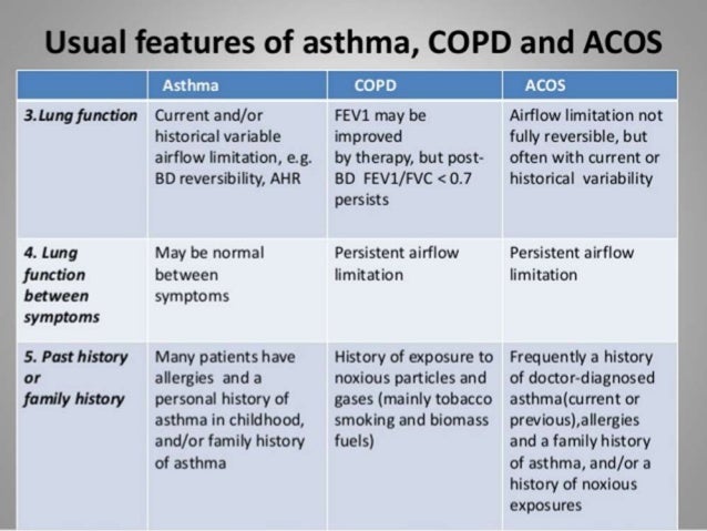Pulmonary overlaps in icu Pulmonary overlaps in icu