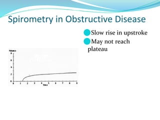 Spirometry in Obstructive Disease
⚫Slow rise in upstroke
⚫May not reach
plateau
 