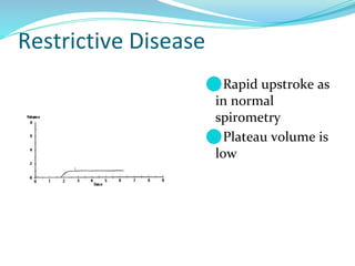 Restrictive Disease
⚫Rapid upstroke as
in normal
spirometry
⚫Plateau volume is
low
 