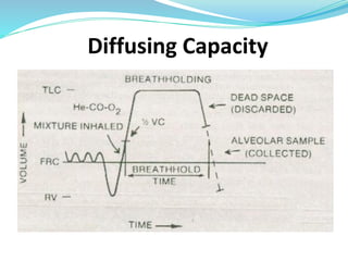 Diffusing Capacity
 