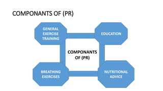 Prt Components PULMONARY REHABILITATION.pptx