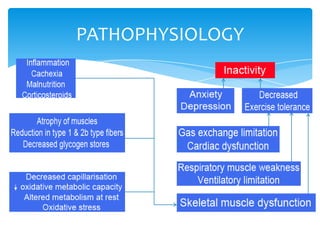 PATHOPHYSIOLOGY
 