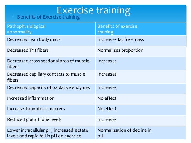 Pulmonary Rehabilitation pptx