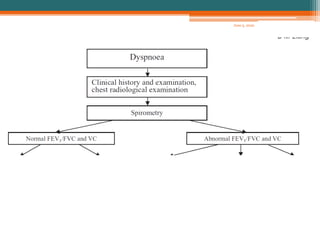 Pulmonary function tests | PPTX