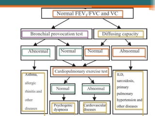 Pulmonary function tests | PPTX