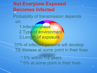 Not Everyone Exposed  Becomes Infected Probability of transmission depends  on: 1.Infectiousness 2.Type of environment  3.Length of exposure 10% of infected persons will develop TB disease at some point in their lives * 5% within 1-2 years * 5% at some point in their lives 