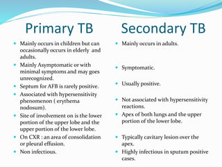 Primary TB Secondary TB
 Mainly occurs in children but can
occasionally occurs in elderly and
adults.
 Mainly Asymptomatic or with
minimal symptoms and may goes
unrecognized.
 Septum for AFB is rarely positive.
 Associated with hypersensitivity
phenomenon ( erythema
nodosum).
 Site of involvement on is the lower
portion of the upper lobe and the
upper portion of the lower lobe.
 On CXR : an area of consolidation
or pleural effusion.
 Non infectious.
 Mainly occurs in adults.
 Symptomatic.
 Usually positive.
 Not associated with hypersensitivity
reactions.
 Apex of both lungs and the upper
portion of the lower lobe.
 Typically cavitary lesion over the
apex.
 Highly infectious in sputum positive
cases.
 