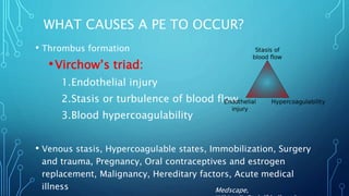 • Thrombus formation
•Virchow’s triad:
1.Endothelial injury
2.Stasis or turbulence of blood flow
3.Blood hypercoagulability
• Venous stasis, Hypercoagulable states, Immobilization, Surgery
and trauma, Pregnancy, Oral contraceptives and estrogen
replacement, Malignancy, Hereditary factors, Acute medical
illness
WHAT CAUSES A PE TO OCCUR?
Medscape,
 