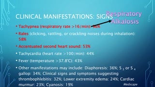CLINICAL MANIFESTATIONS: SIGNS
• Tachypnea (respiratory rate >16/min): 96%
• Rales (clicking, rattling, or crackling noises during inhalation):
58%
• Accentuated second heart sound: 53%
• Tachycardia (heart rate >100/min): 44%
• Fever (temperature >37.8°C): 43%
• Other manifestations may include: Diaphoresis: 36%; S 3 or S 4
gallop: 34%; Clinical signs and symptoms suggesting
thrombophlebitis: 32%; Lower extremity edema: 24%; Cardiac
murmur: 23%; Cyanosis: 19% Medscape
 