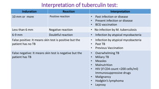 Pulmonary Tuberculosis.pptx