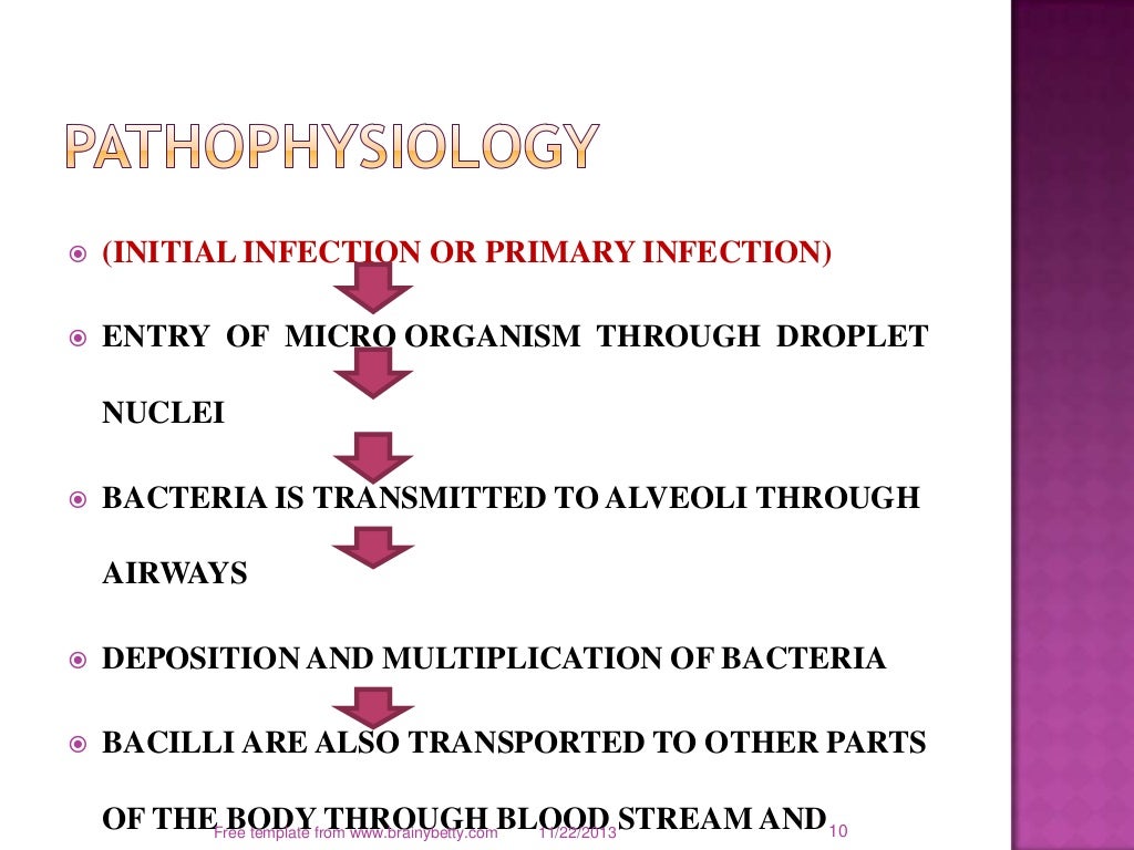 Nursing case study on pulmonary tuberculosis picture