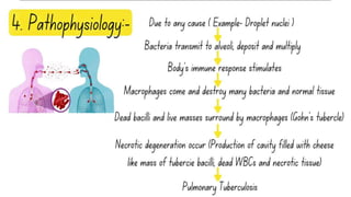 PULMONARY TUBERCULOSIS SLIDESHARE 