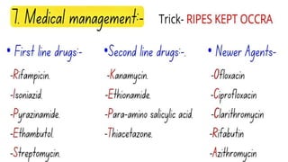 PULMONARY TUBERCULOSIS SLIDESHARE 