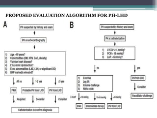 PROPOSED EVALUATION ALGORITHM FOR PH-LHD
 