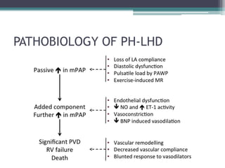 PATHOBIOLOGY OF PH-LHD
 