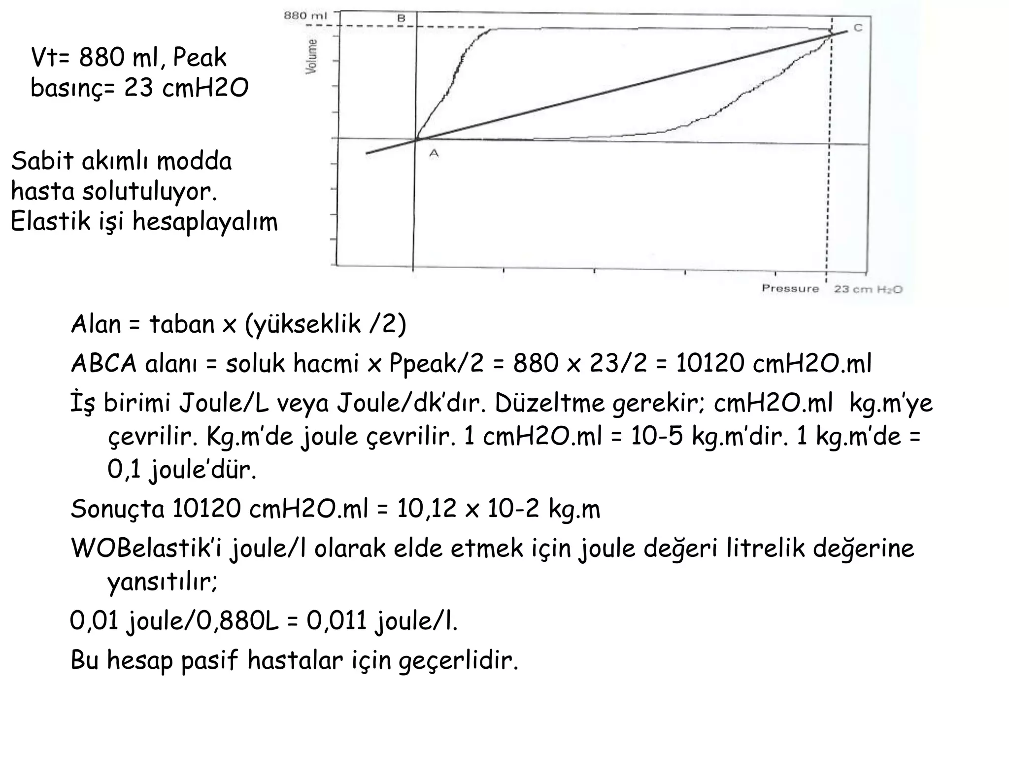 Alan = taban x (yükseklik /2)
ABCA alanı = soluk hacmi x Ppeak/2 = 880 x 23/2 = 10120 cmH2O.ml
İş birimi Joule/L veya Joule/dk’dır. Düzeltme gerekir; cmH2O.ml kg.m’ye
çevrilir. Kg.m’de joule çevrilir. 1 cmH2O.ml = 10-5 kg.m’dir. 1 kg.m’de =
0,1 joule’dür.
Sonuçta 10120 cmH2O.ml = 10,12 x 10-2 kg.m
WOBelastik’i joule/l olarak elde etmek için joule değeri litrelik değerine
yansıtılır;
0,01 joule/0,880L = 0,011 joule/l.
Bu hesap pasif hastalar için geçerlidir.
Vt= 880 ml, Peak
basınç= 23 cmH2O
Sabit akımlı modda
hasta solutuluyor.
Elastik işi hesaplayalım
 
