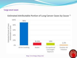 Lungscancer causes
http://www.lungs-sleep.com/
 