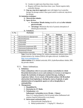 b) Awaken in night more than three times /month.
c) Require refill more than three times /year. Patient requires daily
controller therapy.
2) Step up, step down approach: start with higher level controller
therapy for prompt control. Once good control is achieved, step down
the therapy.
10. Inhalation technique:
1) Metered dose inhaler.
2) Space devices.
• Precaution: Mouth rinsing should be advised after inhaled
glucocorticoids.
• Advantage: Minimizes the risk of systemic absorption of
inhaled glucocorticoids.
3) Nebulizers.
S. No. Particular
Low Medium High
1 Beclomethasone dipropionate 200 – 500 >500 – 1000 >1000
2 Beclomethasone 100 – 200 >200 – 400 >400
3 Budesonide 200 – 400 >400 – 800 >800
4 Ciclesonide 80 – 160 >160 – 320 >320
5 Flunisolide 320 >320 – 640 >640
6 Fluticasone propionate DPI 100 – 200 >200 – 400 >400
7 Fluticasone propionate HFA 100 – 200 >200 – 500 >500
8 Mometasone furoate 110 – 220 >220 – 440 >440
9 Triamcinolone acetonide 400 – 1000 >1000 – 2000 >2000
Note: From the Global strategy for Asthma management and prevention 2015,
Global initiative for Asthma (GINA) All rights reserved. Available from
http://www.ginasthma.org.
Abbreviations: ICS, inhaled corticoids; HFA, hydrofluoroalkane inhaler, DPI,
dry powder inhaler.
9.5.1. Status Asthmaticus.
1. Definition:
Status asthmaticus refers to an acute asthma exacerbation in which
Bronchial obstruction is severe and continues to worsen or not improve
despite the institution of adequate standard therapy, leading to
respiratory failure. Severe attack of Bronchial asthma with Bronchial
obstruction from beginning or during the course of episode, in spite
administration of sympathetic agents as well as theophylline or
aminophylline.
2. Management:
1) Humidified O2.
2) Hydration by I/V fluids.
3) Nebulization with:
Salbutamol / terbutaline (every 20 min. × 3times)
Dose: 0.15 mg/kg diluted in 3ml of normal saline (Salbutamol neb
solution 5mg/ml) followed by every hourly.
4) Intravenous corticosteroids:
a. Glucocorticoids 2mg/kg/day or
b. Methyl prednisolone 1 – 2 mg/kg/I.V. /6hourly or
 