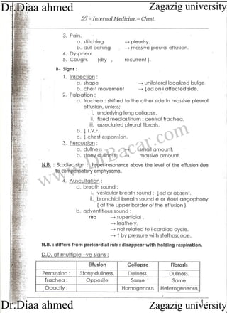 www.DrBacar.com
Zagazig university
Zagazig universityDr.Diaa ahmed
Dr.Diaa ahmed
 