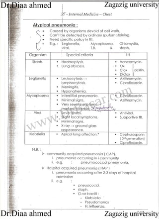 www.DrBacar.com
Zagazig university
Zagazig universityDr.Diaa ahmed
Dr.Diaa ahmed
 