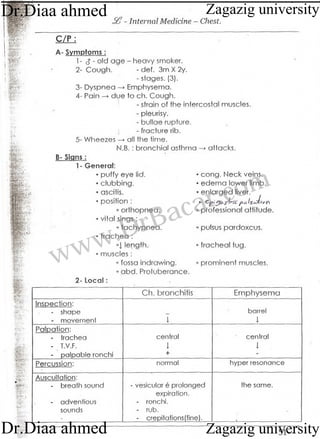www.DrBacar.com
Zagazig university
Zagazig universityDr.Diaa ahmed
Dr.Diaa ahmed
 