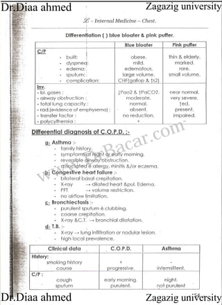 www.DrBacar.com
Zagazig university
Zagazig universityDr.Diaa ahmed
Dr.Diaa ahmed
 