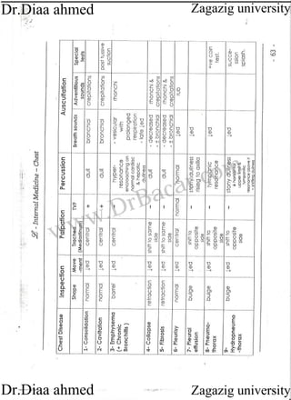 www.DrBacar.com
Zagazig university
Zagazig universityDr.Diaa ahmed
Dr.Diaa ahmed
 