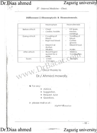 www.DrBacar.com
Zagazig university
Zagazig universityDr.Diaa ahmed
Dr.Diaa ahmed
 